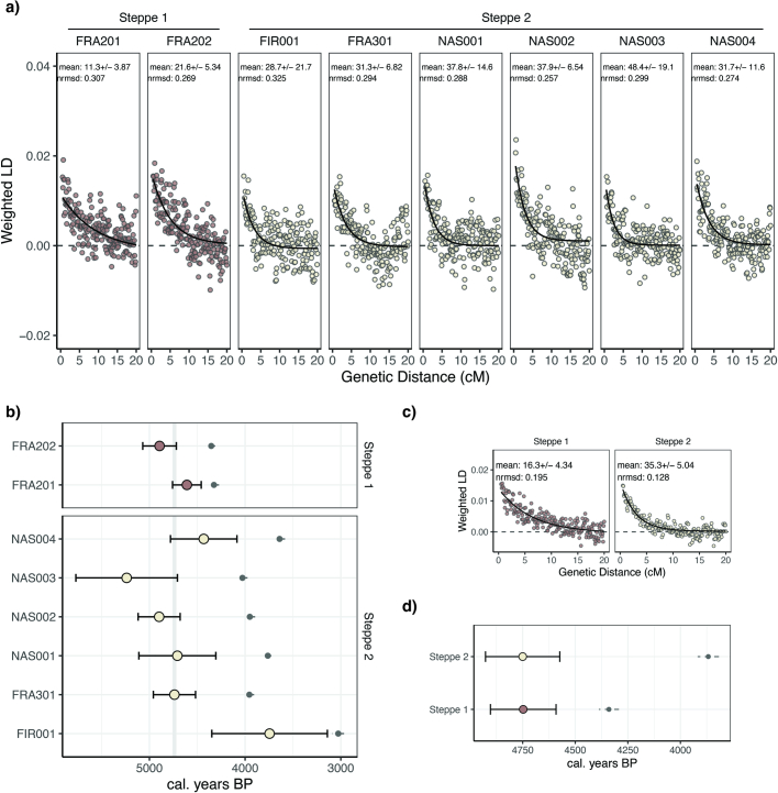 Extended Data Fig. 2