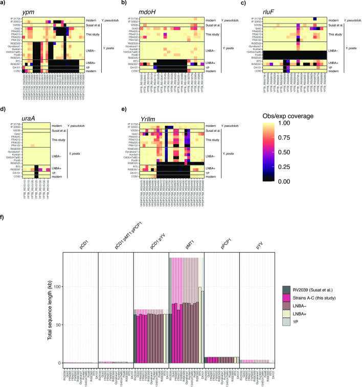 Extended Data Fig. 10