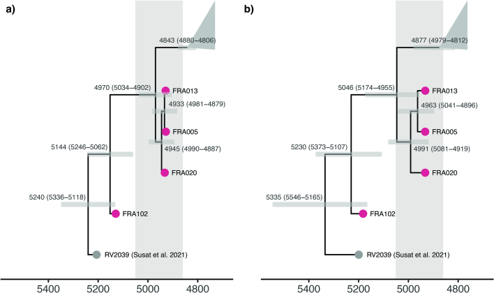 Extended Data Fig. 7