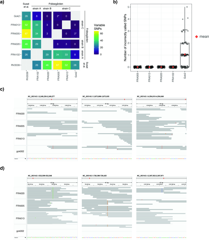 Extended Data Fig. 8