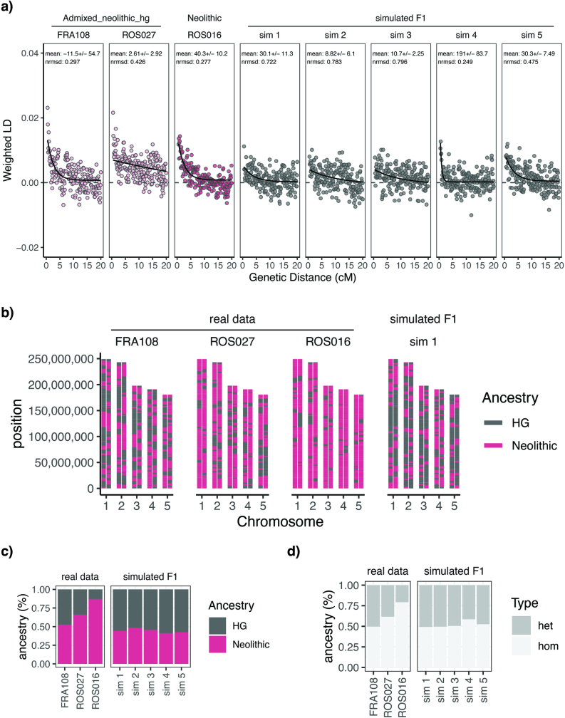 Extended Data Fig. 1