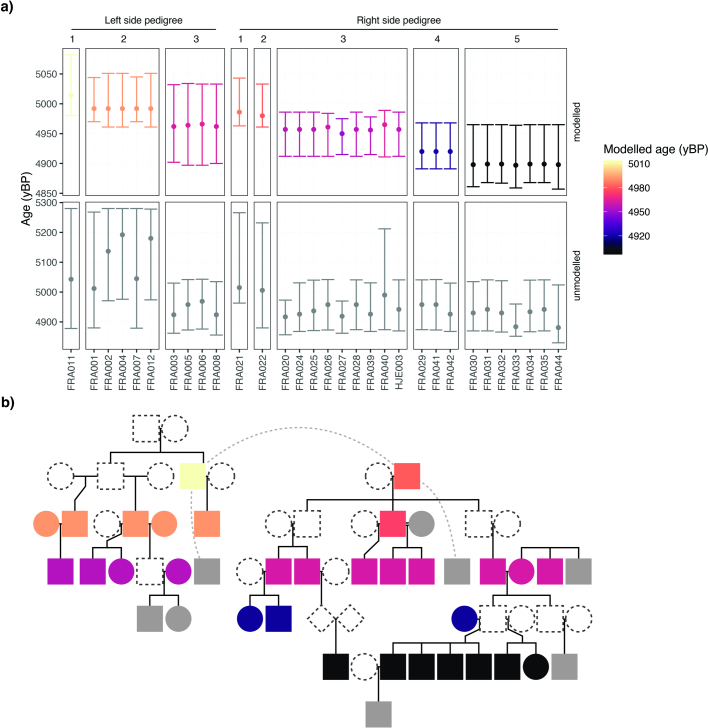 Extended Data Fig. 5