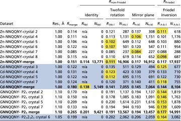 graphic file with name pnas.1606287113st03.jpg