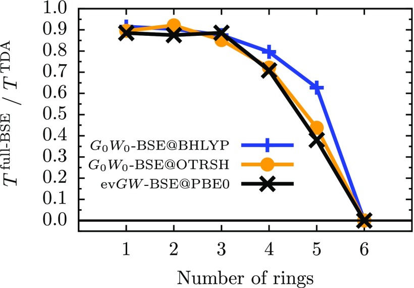 FIG. 5.