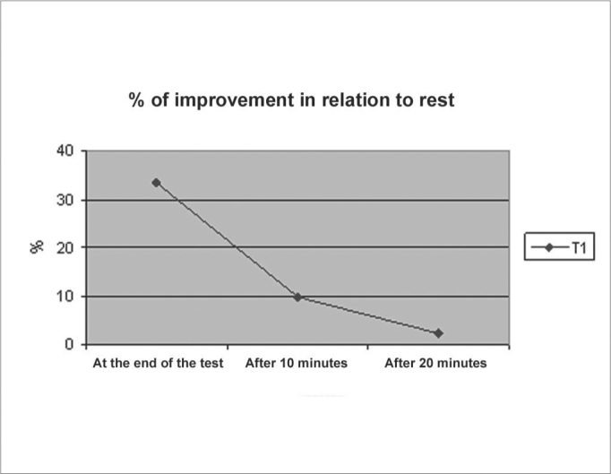 Graph 2