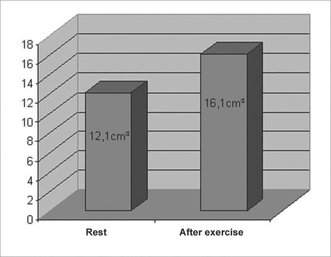 Graph 1