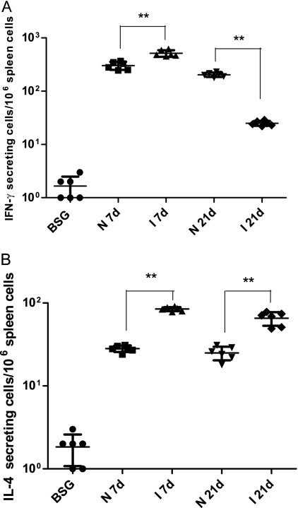 FIG. 4.