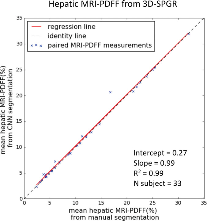 Figure 6c: