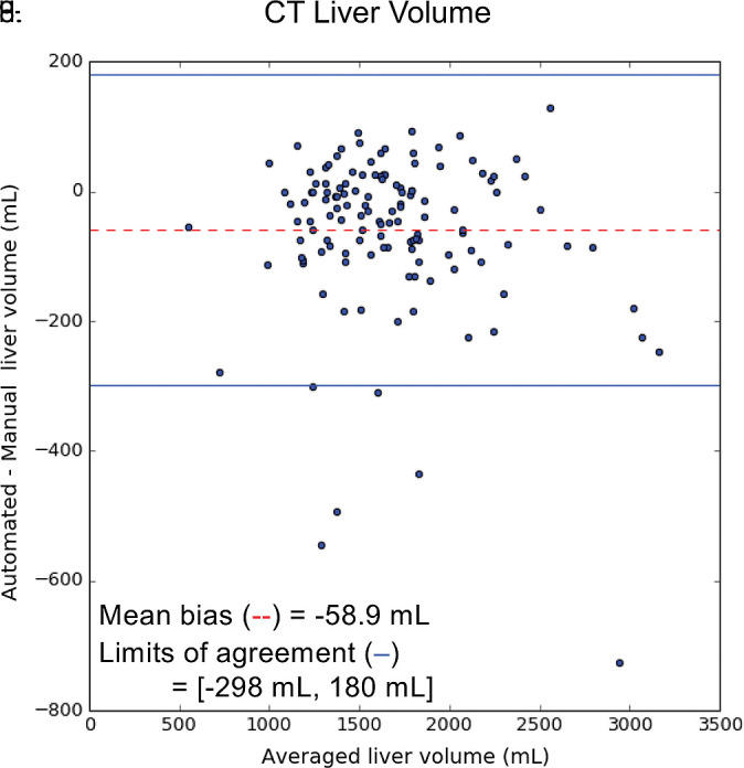 Figure 5b: