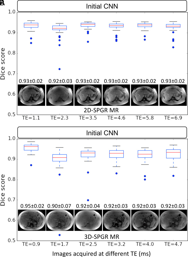 Figure 3: