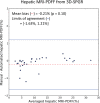 Figure 6d: