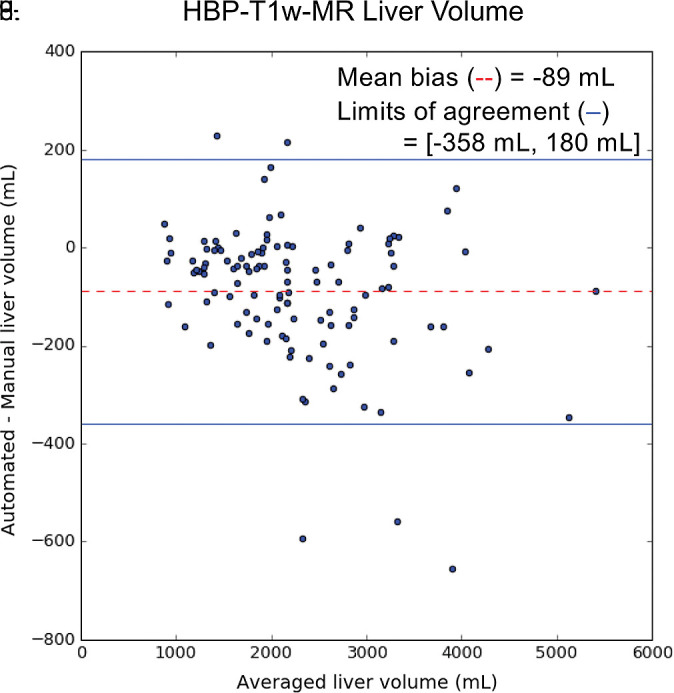 Figure 5d: