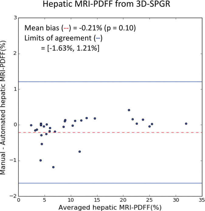 Figure 6d: