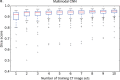 Figure 4c:
