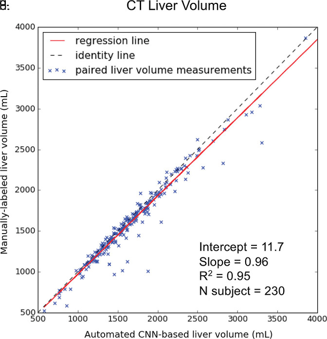 Figure 5a: