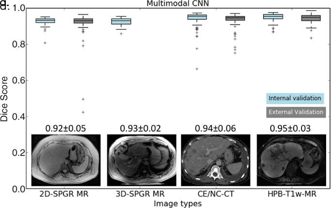 Figure 4b: