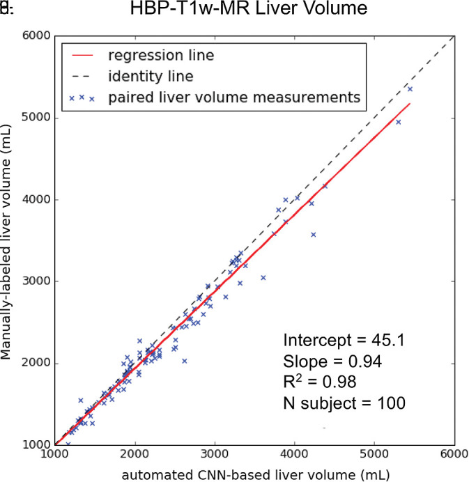 Figure 5c: