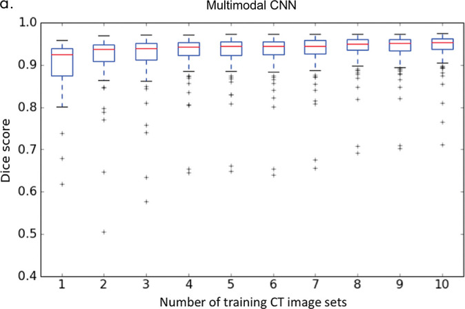 Figure 4c: