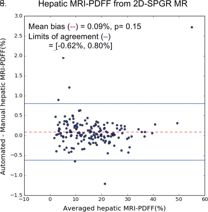 Figure 6b: