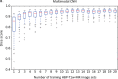 Figure 4d: