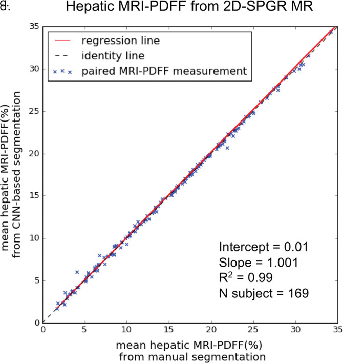 Figure 6a: