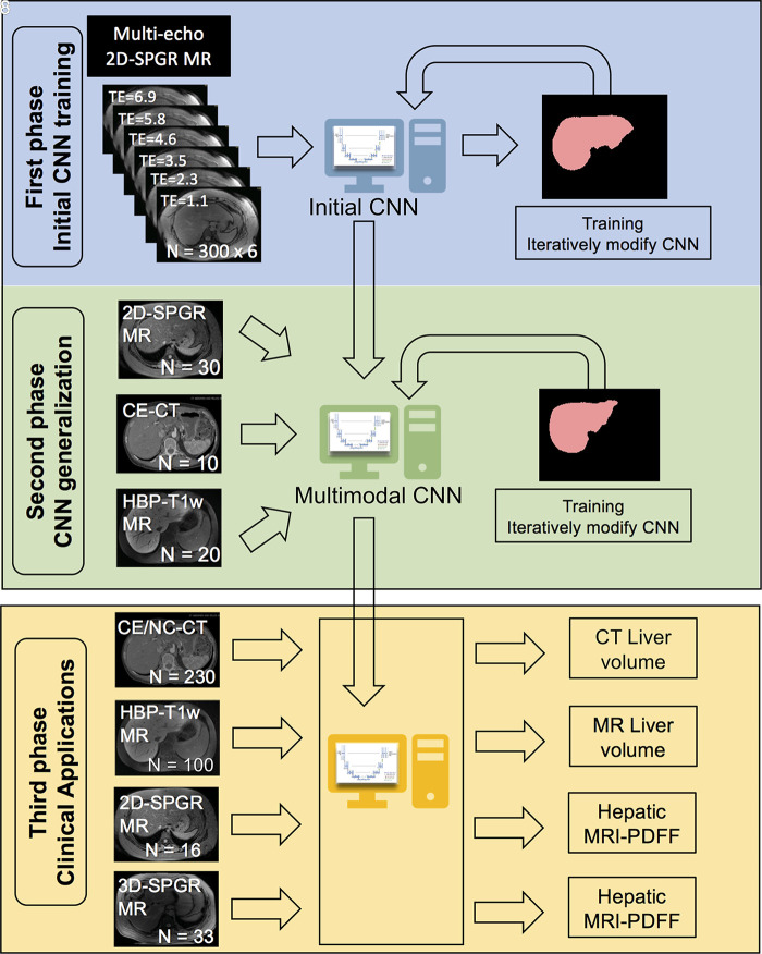 Figure 1: