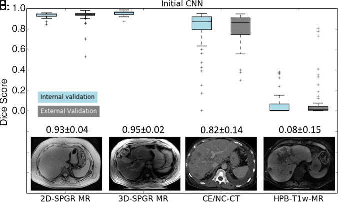 Figure 4a: