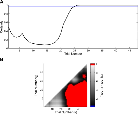 Fig. 8.