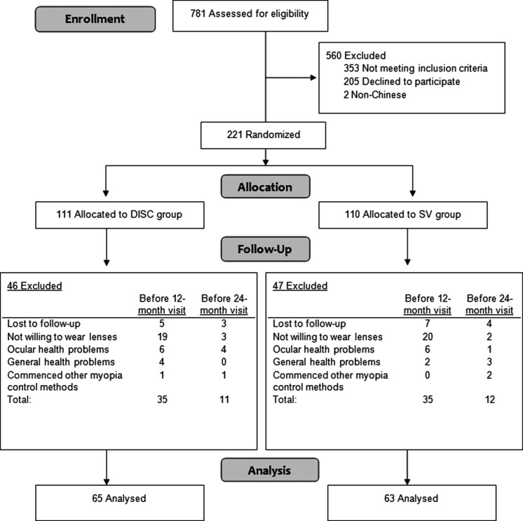 Figure 1