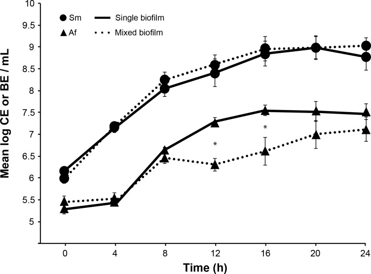 Fig 8