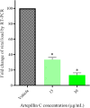 Fig. 7