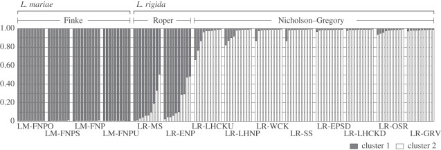 Figure 3.