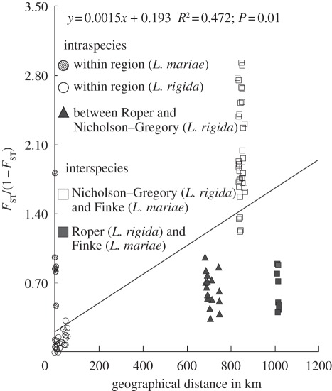 Figure 4.