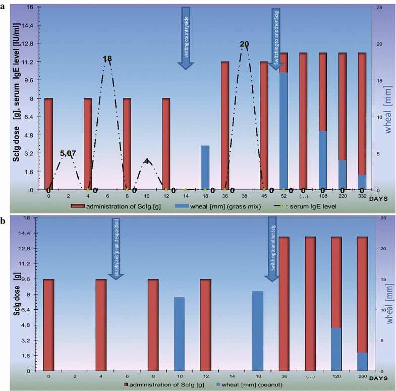 Fig. 2