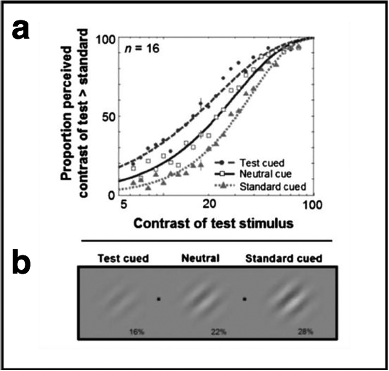 Figure 7.