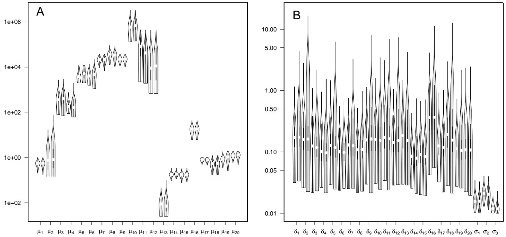 Figure 20.