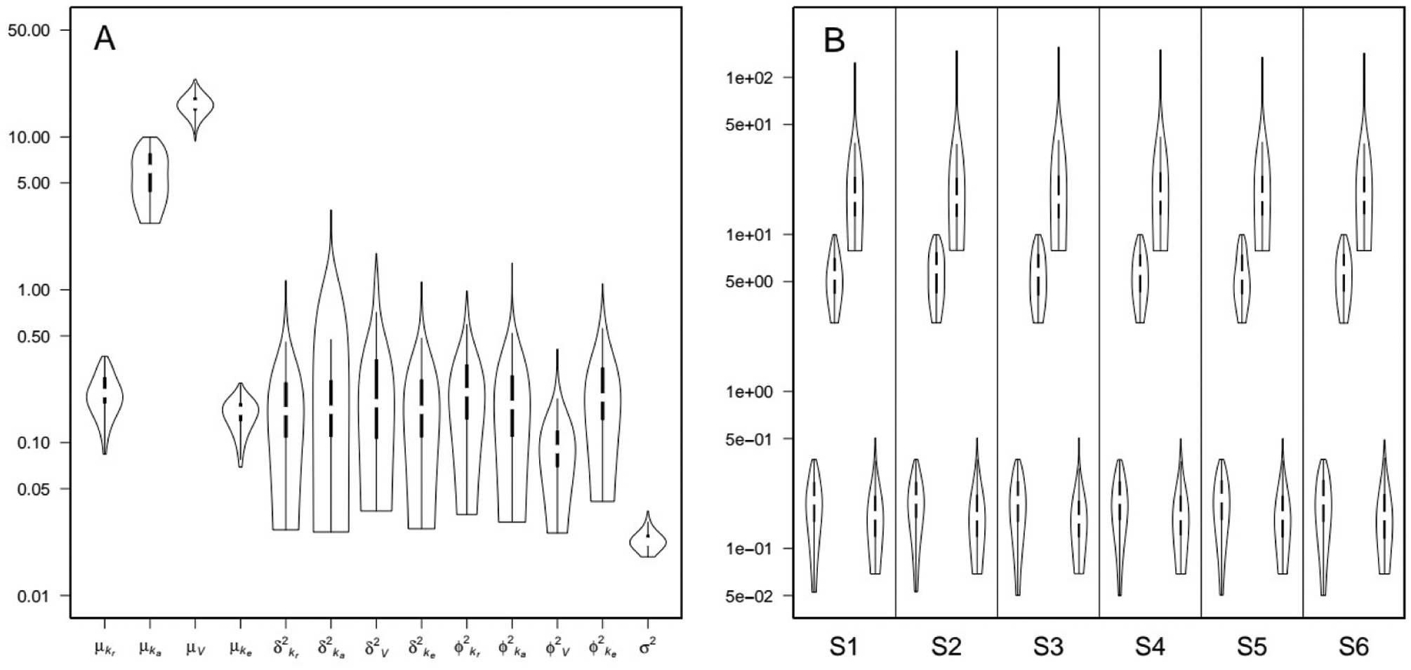 Figure 18.