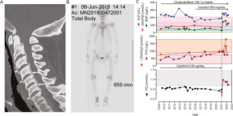 Figure 1.