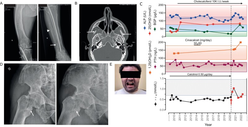 Figure 2.