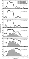 Fig 8