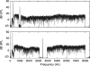 Fig 2