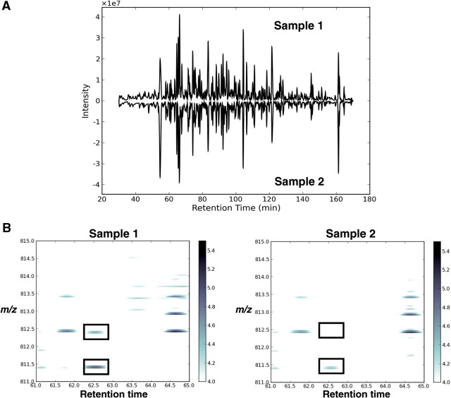 Figure 6: