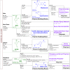 Figure 38