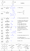 Figure 28