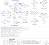 Figure 27