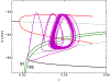 Figure 7: