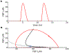 Figure 10: