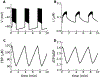 Figure 15: