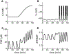 Figure 16: