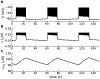 Figure 6: